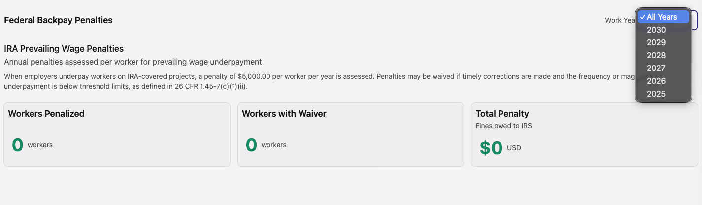 A Federal Backpay Penalties section with the Work Year dropdown open and All Years selected, totaling penalty exposure across every work year at once