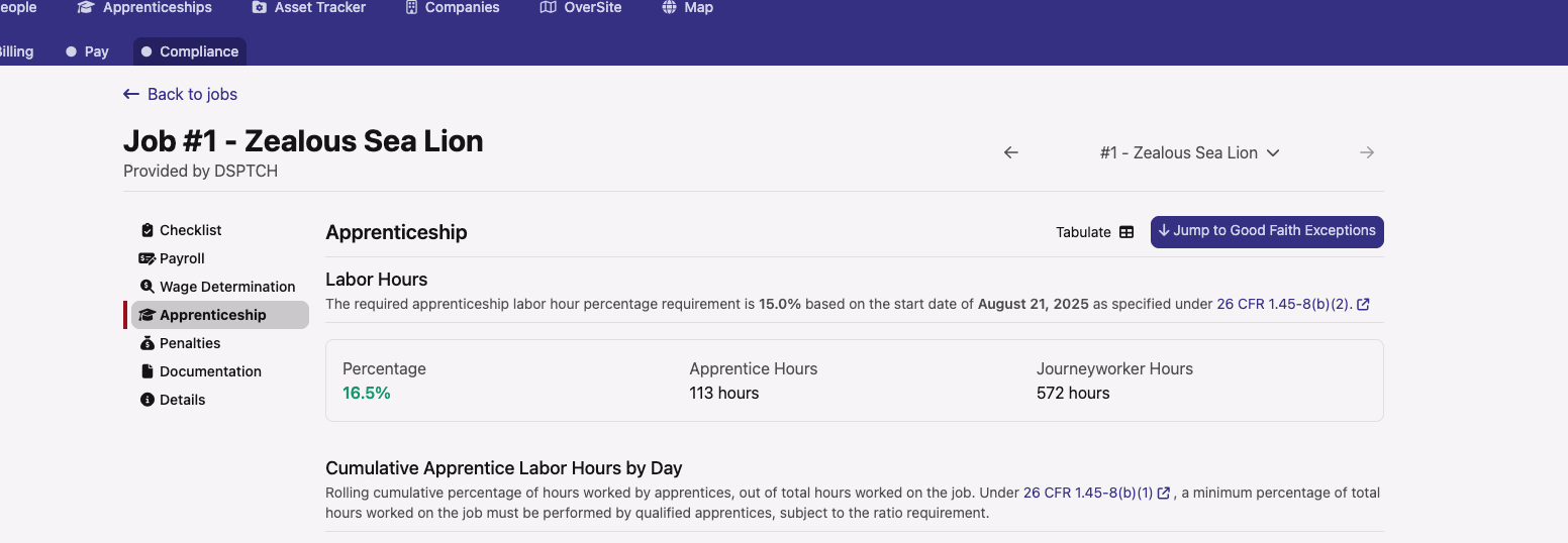 Job Apprenticeship page showing the Tabulate button in the top-right corner, next to Jump to Good Faith Exceptions, above the Labor Hours summary and Cumulative Apprentice Labor Hours chart