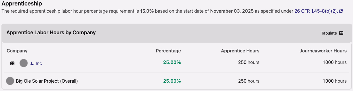 Apprenticeship tab showing labor hours by company table with compliant and non-compliant percentages