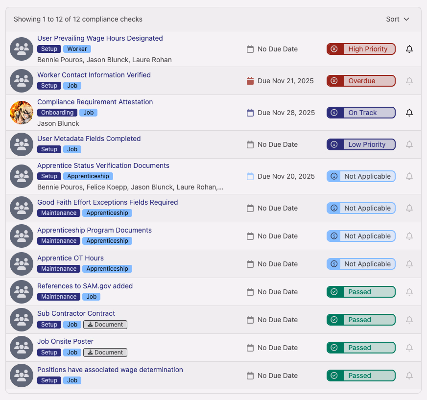 Redesigned compliance checklist interface
