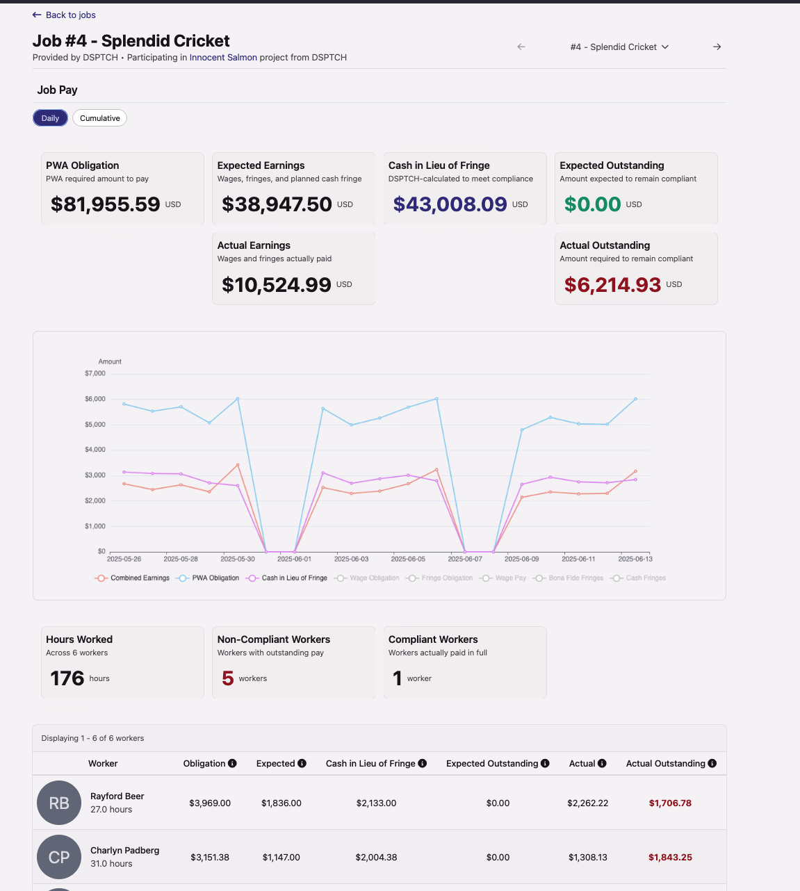 Job Pay Actuals