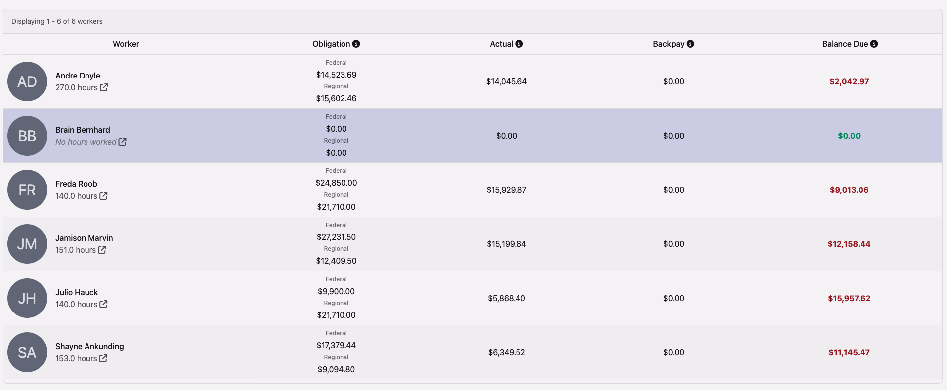Job Pay worker breakdown table showing workers sorted alphabetically with Obligation, Actual, Backpay, and Balance Due columns