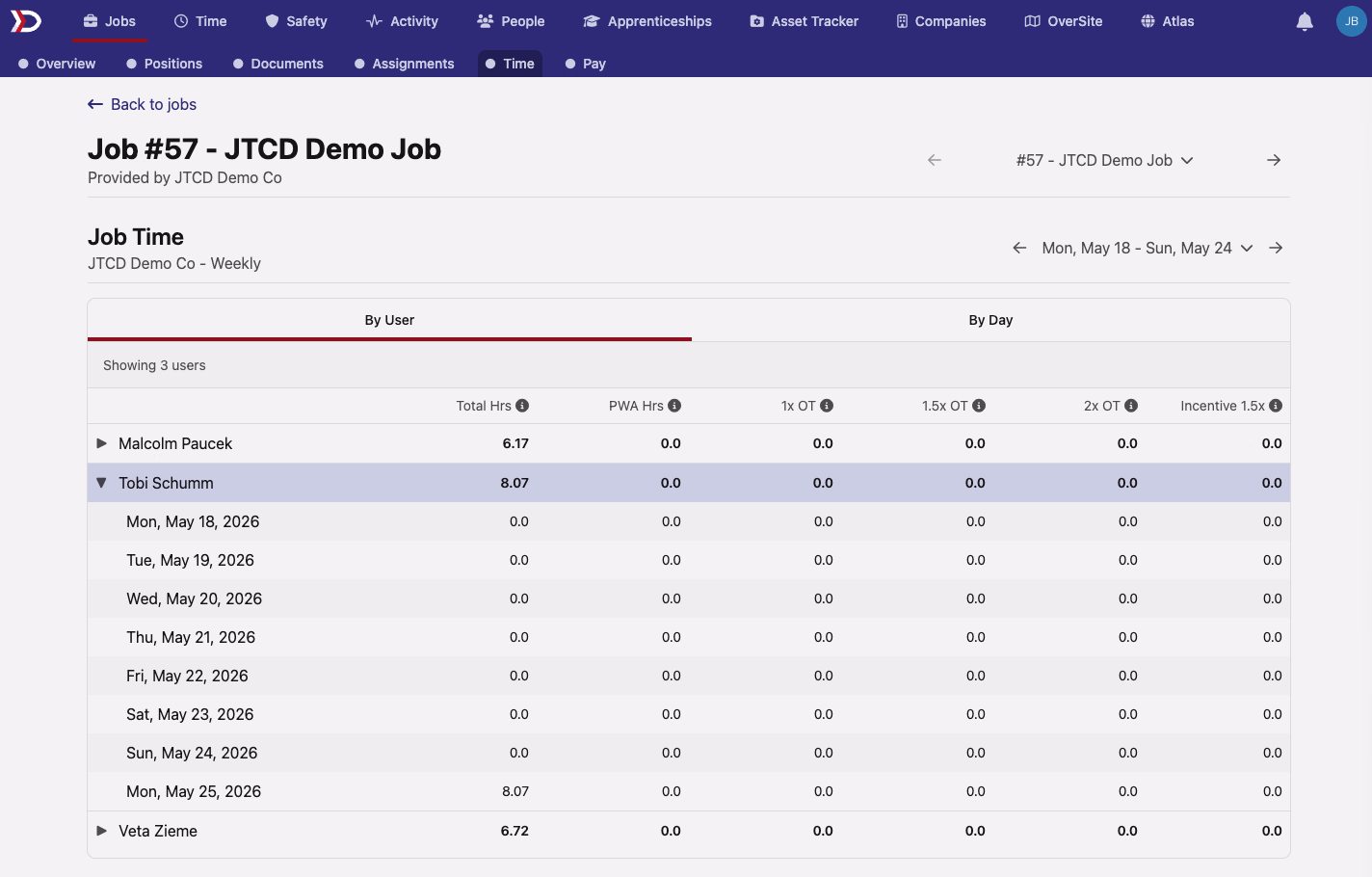 The Job Time page with a week selector, By User and By Day view tabs, and an expandable table of worker hours by day
