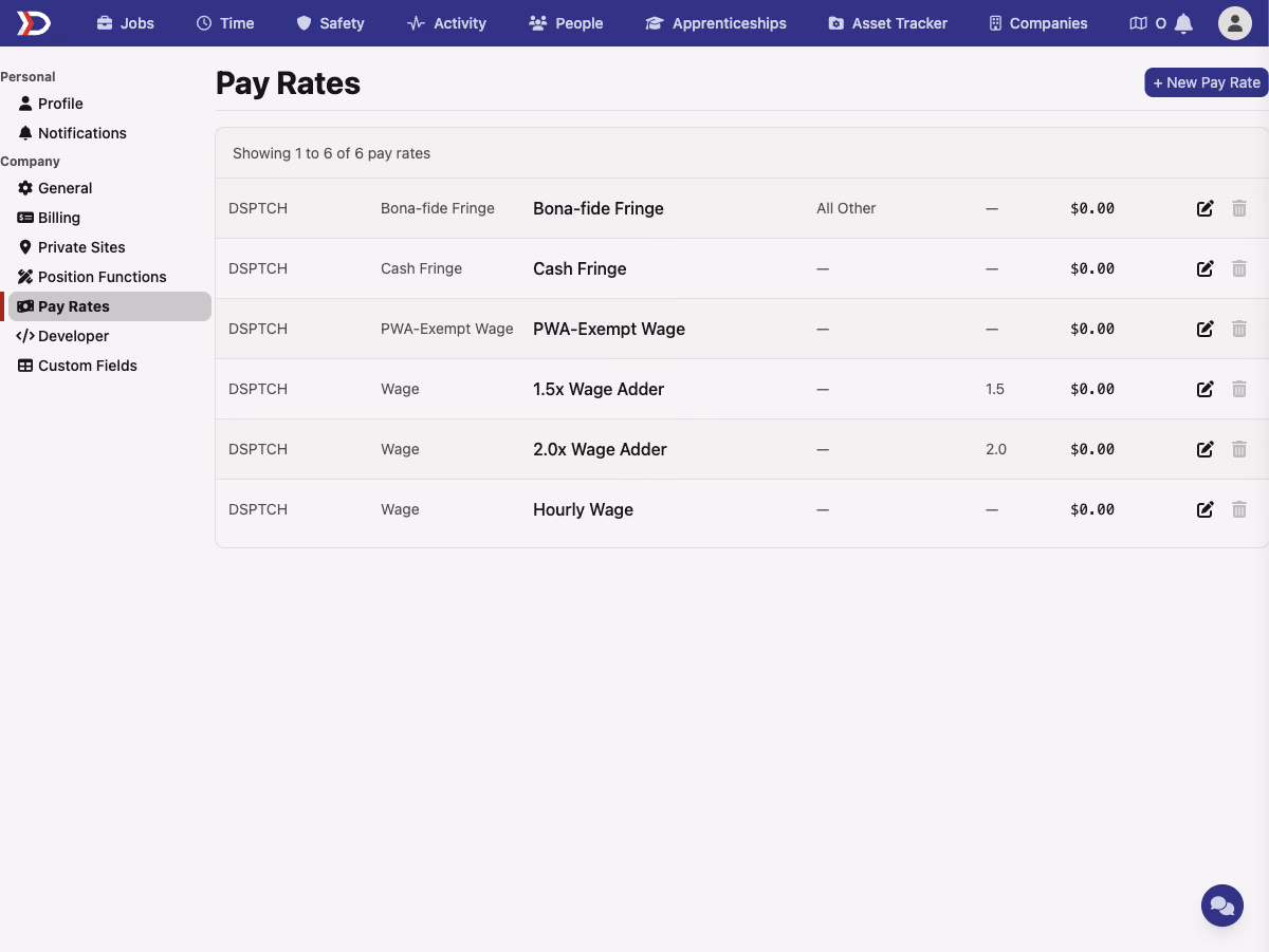 Settings Pay Rates page showing the Personal and Company sidebar with Pay Rates active, a New Pay Rate button in the top-right, and a table of six DSPTCH baseline rates — Bona-fide Fringe, Cash Fringe, PWA-Exempt Wage, 1.5x Wage Adder, 2.0x Wage Adder, and Hourly Wage — with edit and disabled-delete icons
