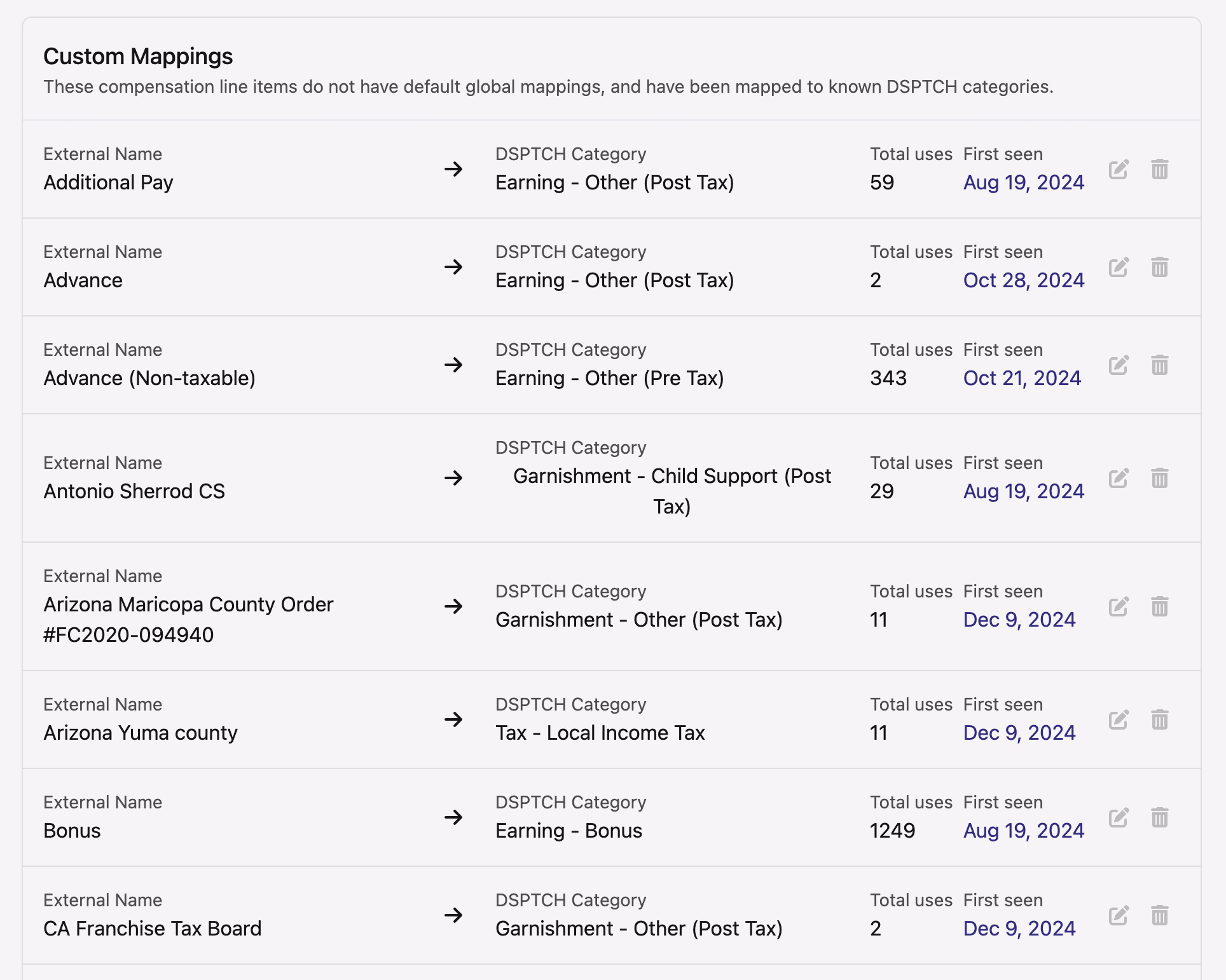 Custom Mappings list showing payroll fields mapped to DSPTCH categories with total uses and first seen dates