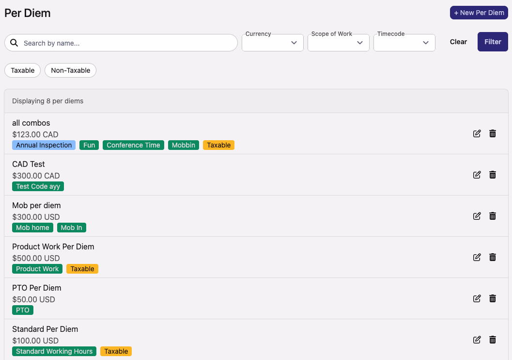 Per Diem settings page showing list of eight per diems with edit and delete icons