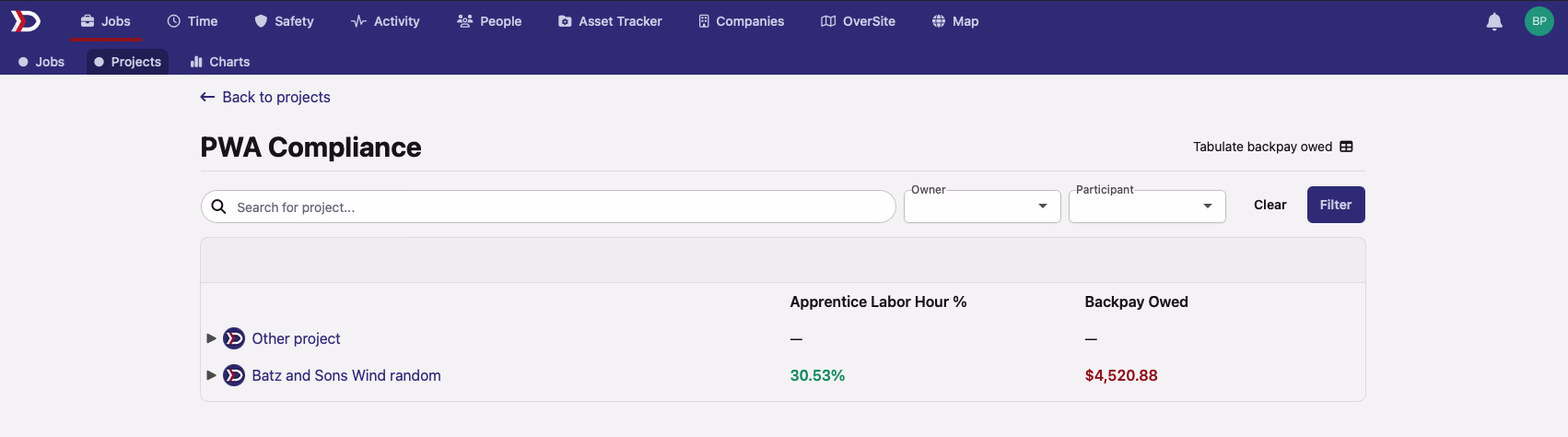 Project Compliance View