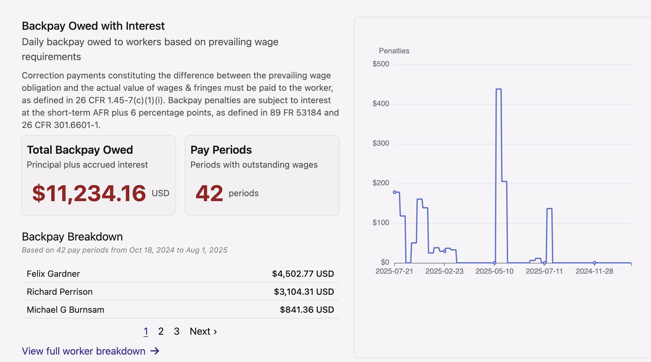 PWA Backpay Calculator