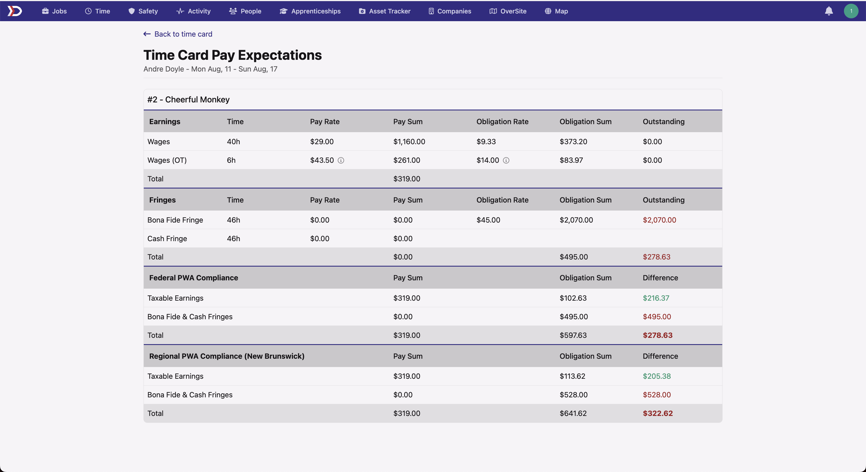 Time Card Pay Expectations page for Andre Doyle showing earnings and fringe rows with Federal PWA Compliance and Regional PWA Compliance (New Brunswick) sections stacked below — each with Taxable Earnings, Bona Fide &amp; Cash Fringes, and a colored Outstanding total