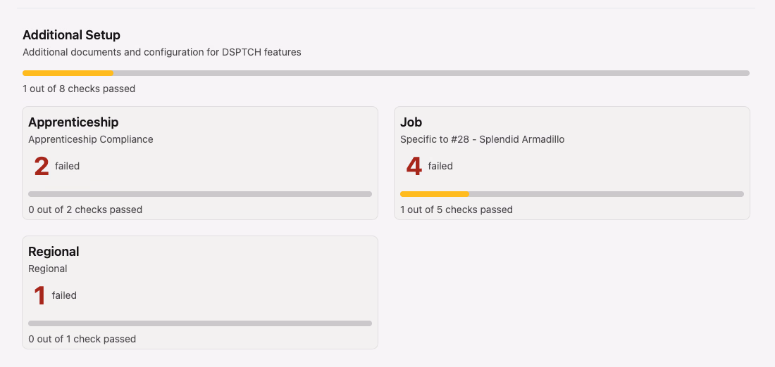 Additional Setup overview showing Apprenticeship, Job, and Regional category tiles, each with a failed-check count and progress bar