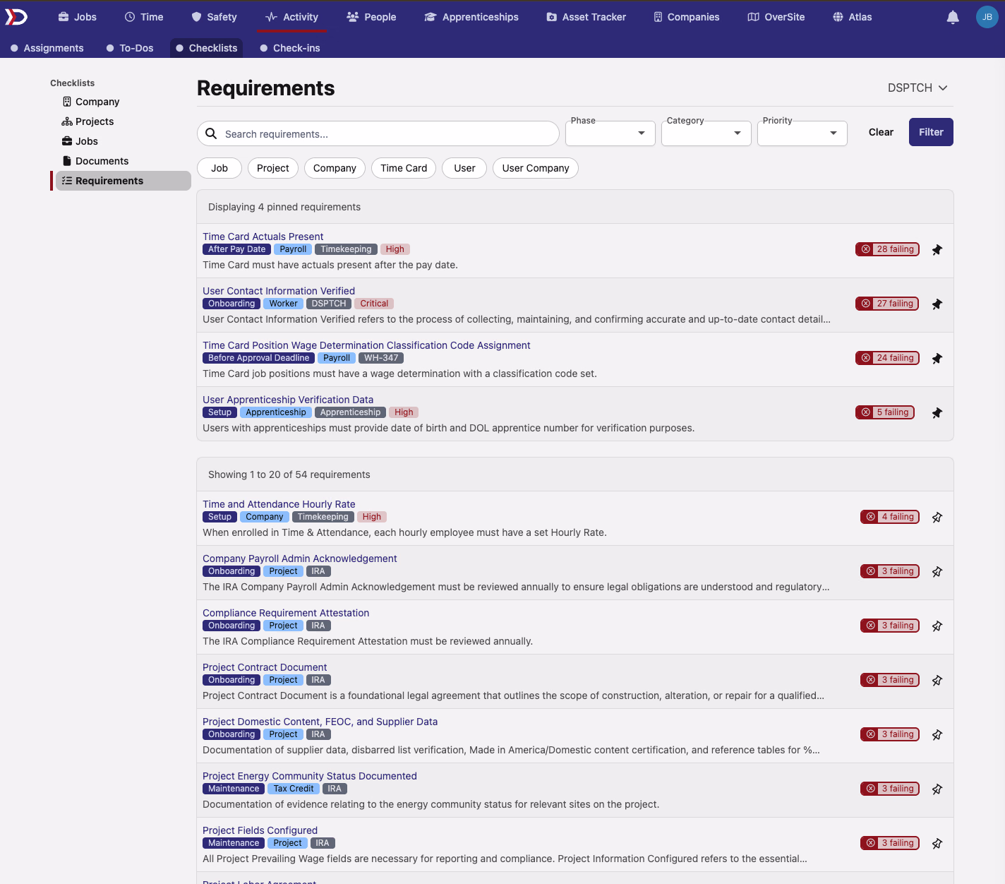 Activity Compliance Requirements page with a list of company compliance requirements and filters for phase, category, priority, and target type