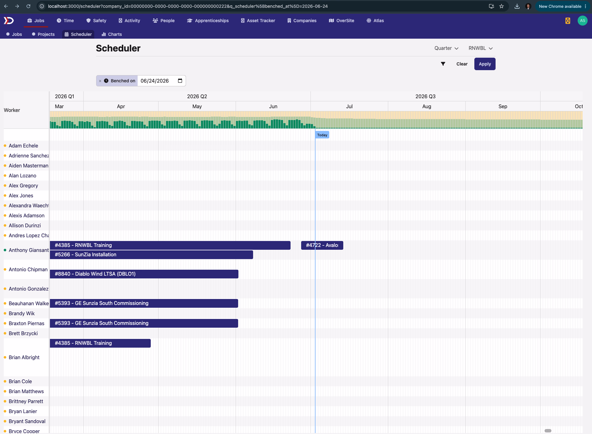 The full-width scheduler board in quarter view with a Benched on filter applied