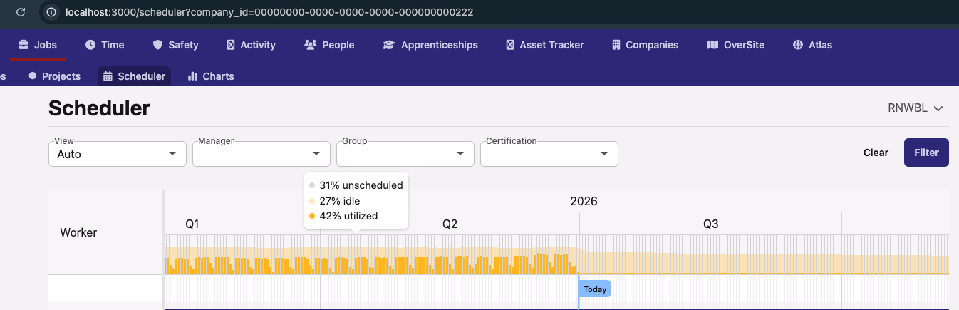 The Scheduler board with a worker utilization row and a hover tooltip breaking a stretch of time into scheduled, idle, and unscheduled shares