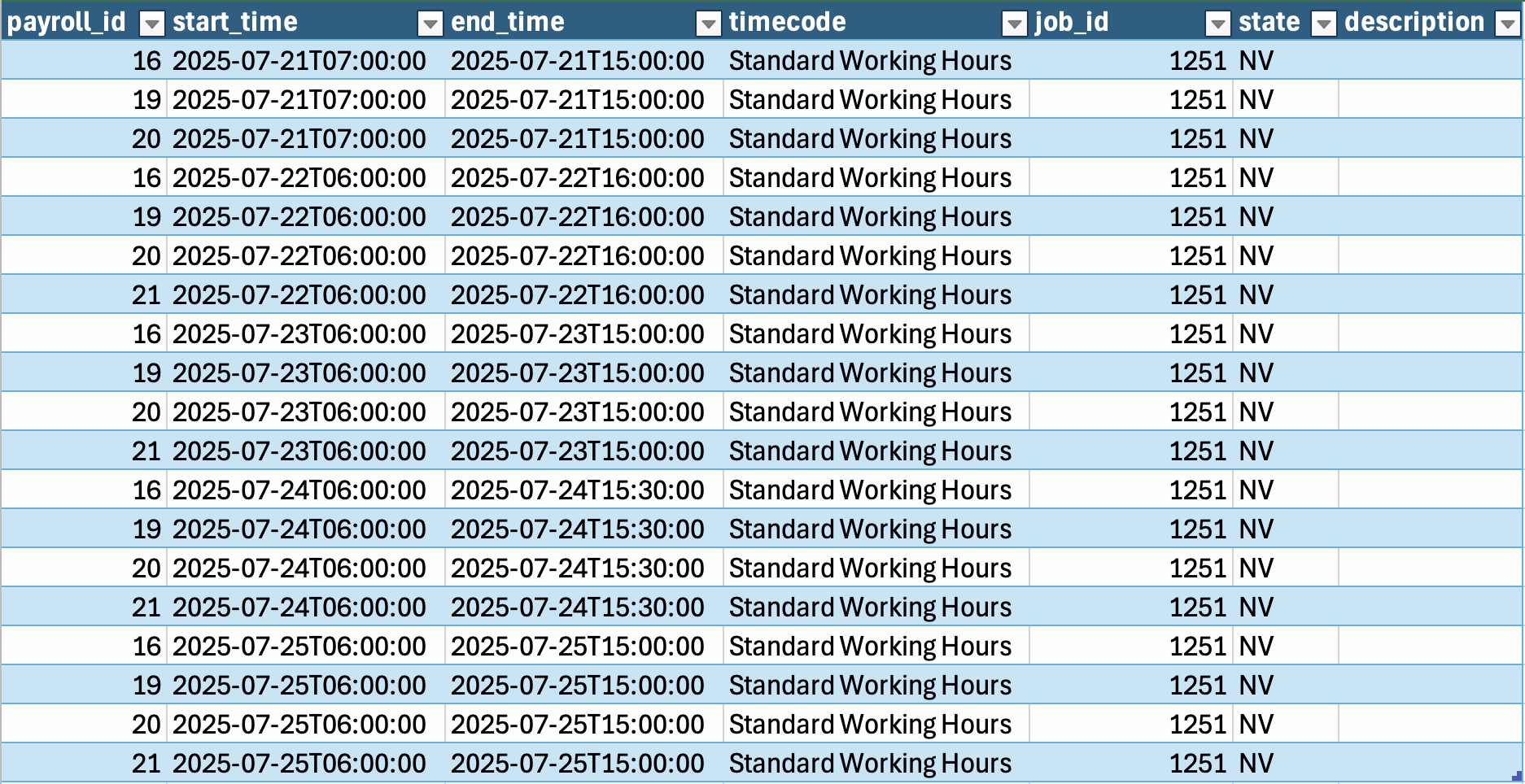 Time Entry Import spreadsheet showing payroll_id, start_time, end_time, timecode, job_id, and state columns with example data