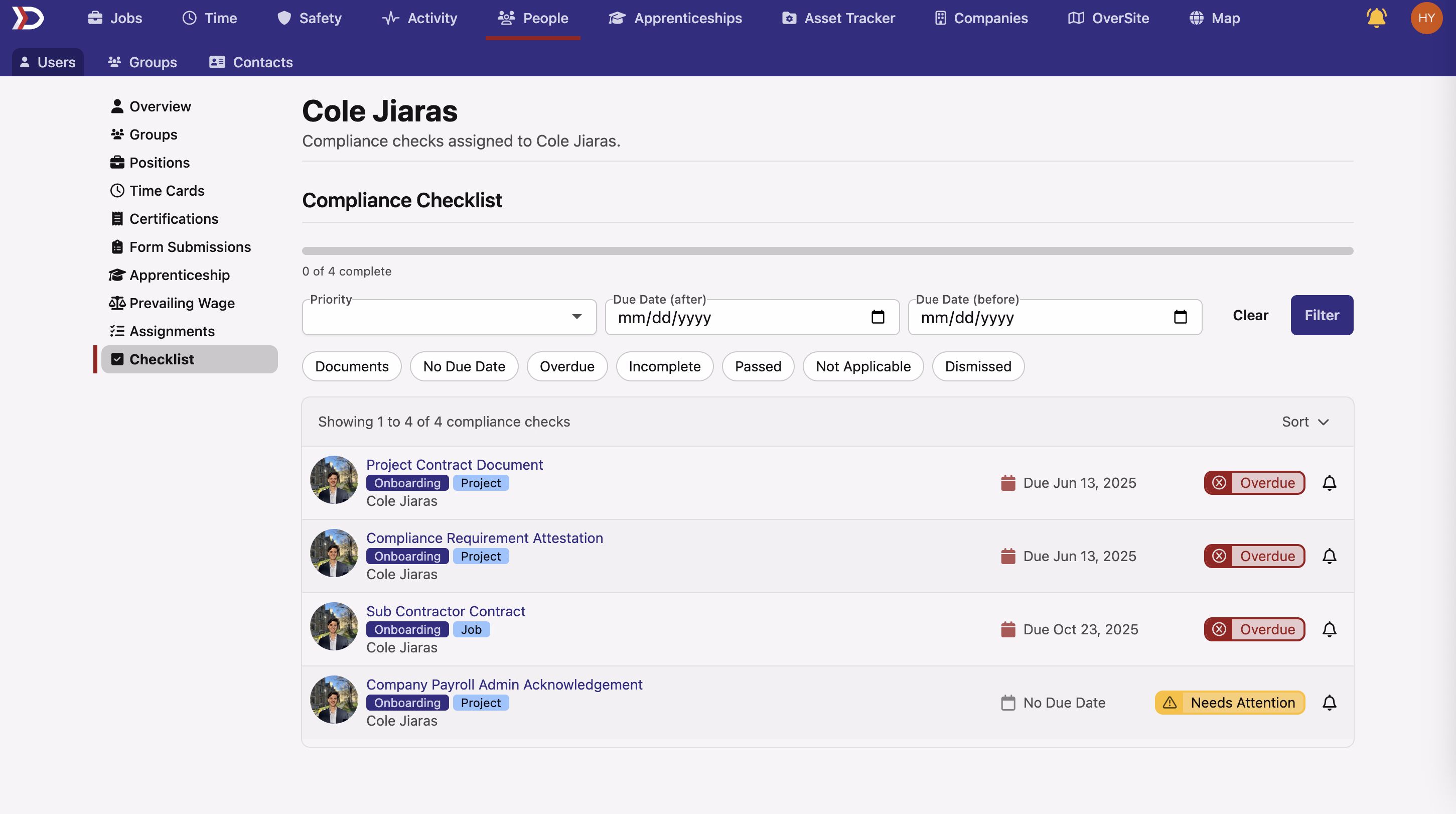 User profile Checklist tab showing compliance check items with overdue statuses