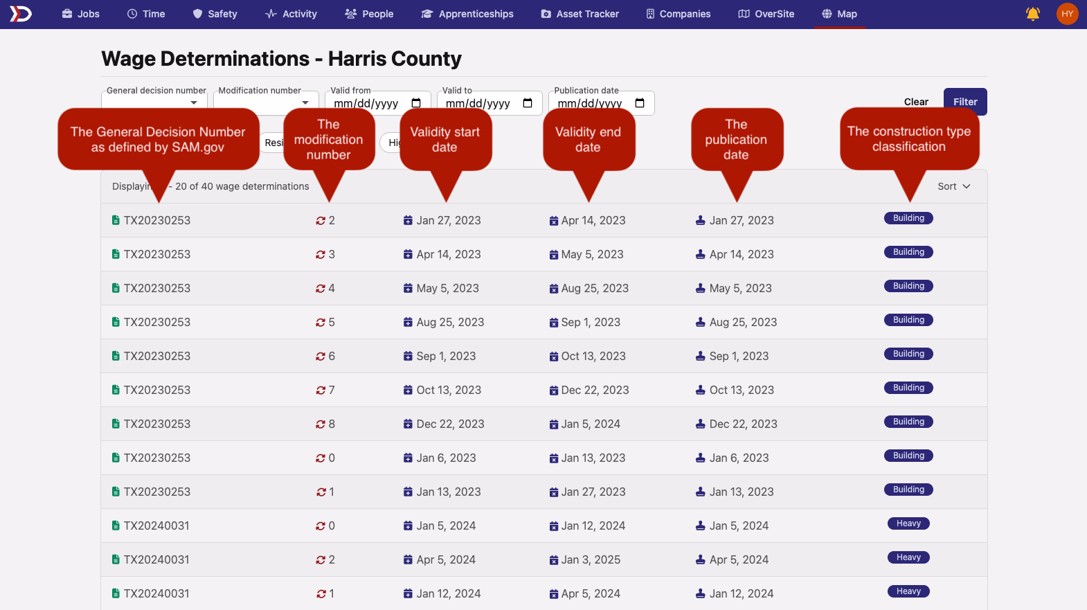 Wage Determinations General Decision Numbers table for Harris County showing columns for decision number, modification, dates, and construction type