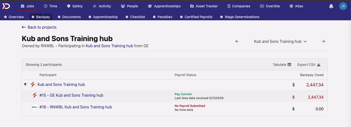 Project Backpay tab showing participants with Pay Current and No Payroll Submitted status indicators