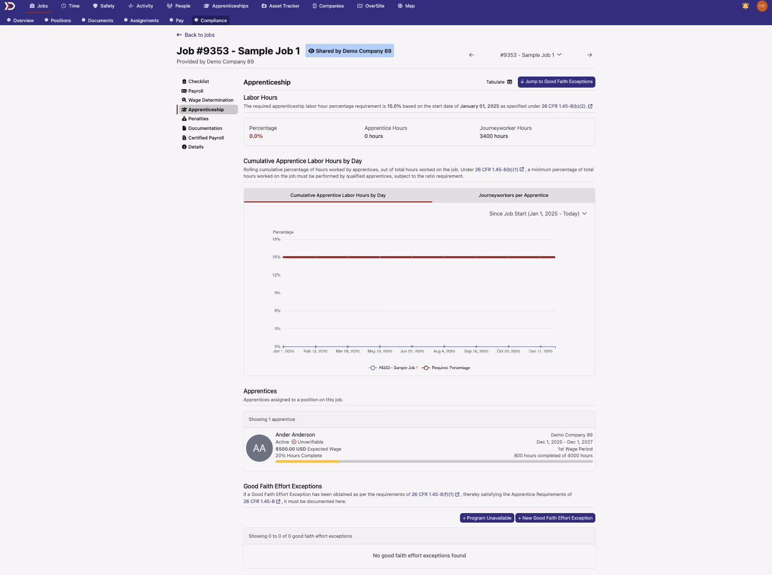 Apprenticeship tab overview showing summary metrics for apprentice and journeyworker hours