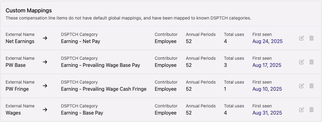 Custom Mappings list showing completed external-to-DSPTCH category mappings