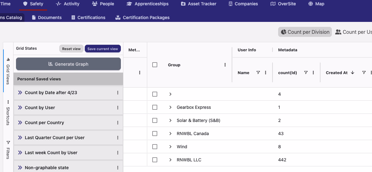 Grouped response counts