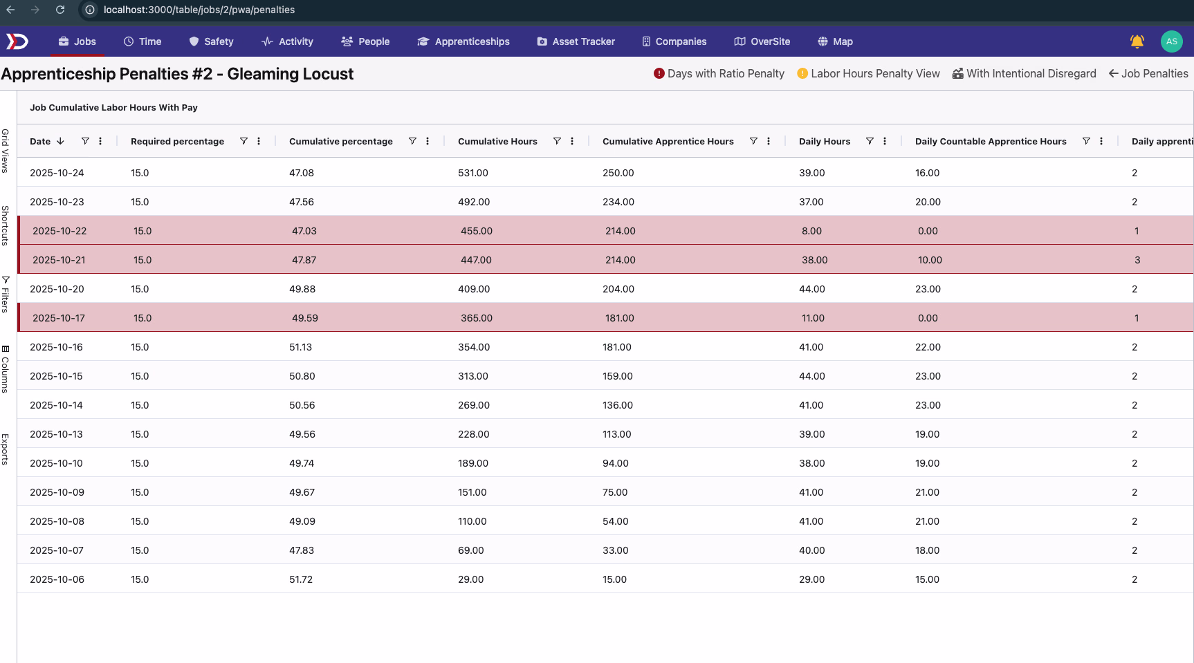 Job Penalties Grid