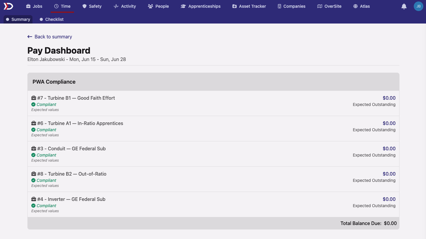 The Pay Dashboard on an aggregate-payroll time card, showing PWA Compliance line items and a Total Balance Due of $0.00