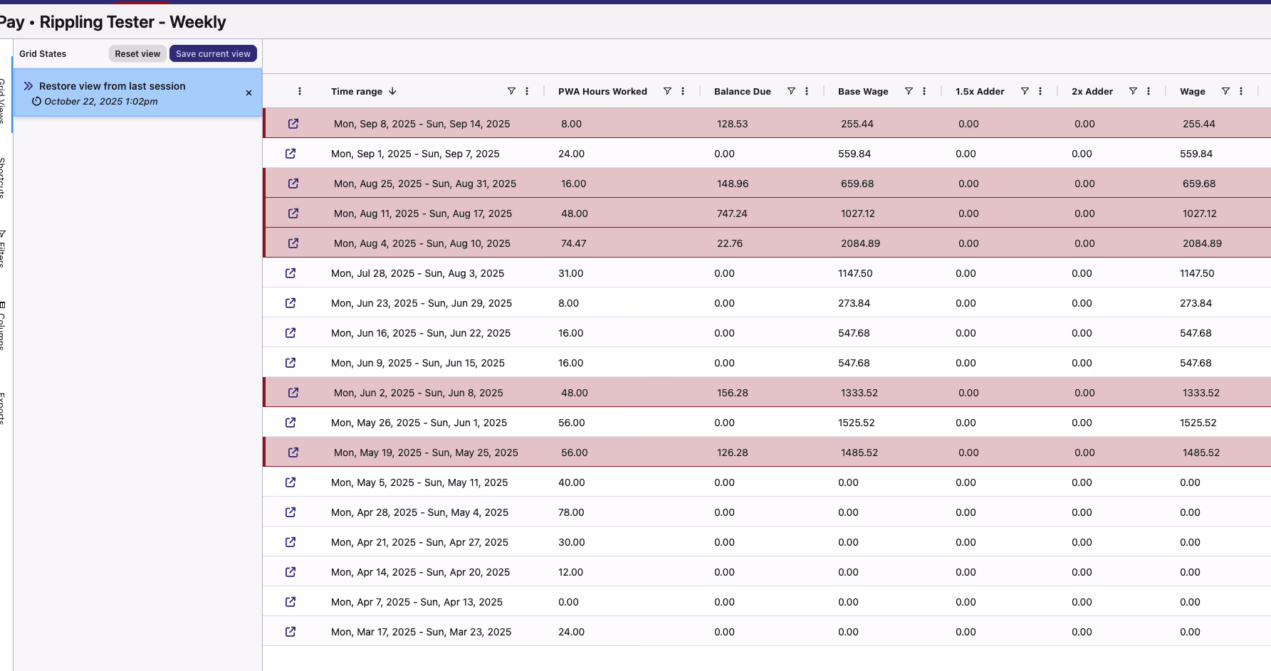 Pay Periods Tabulate Results