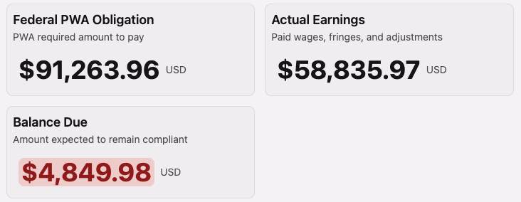 Pay tab summary overview showing Federal PWA Obligation, Actual Earnings, and Balance Due metric cards