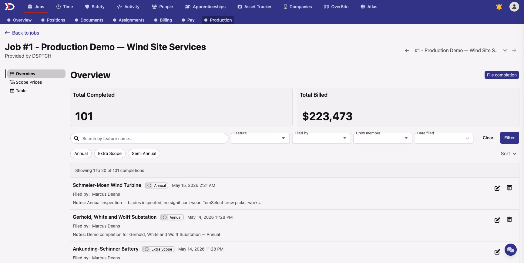 Production Overview tab on a job showing the unified sidebar with Overview, Scope Prices, and Table sections, two summary cards at the top reading Total Completed 101 and Total Billed $223,473, search and filter controls, scope quick-filter chips, and a paginated list of completion entries below