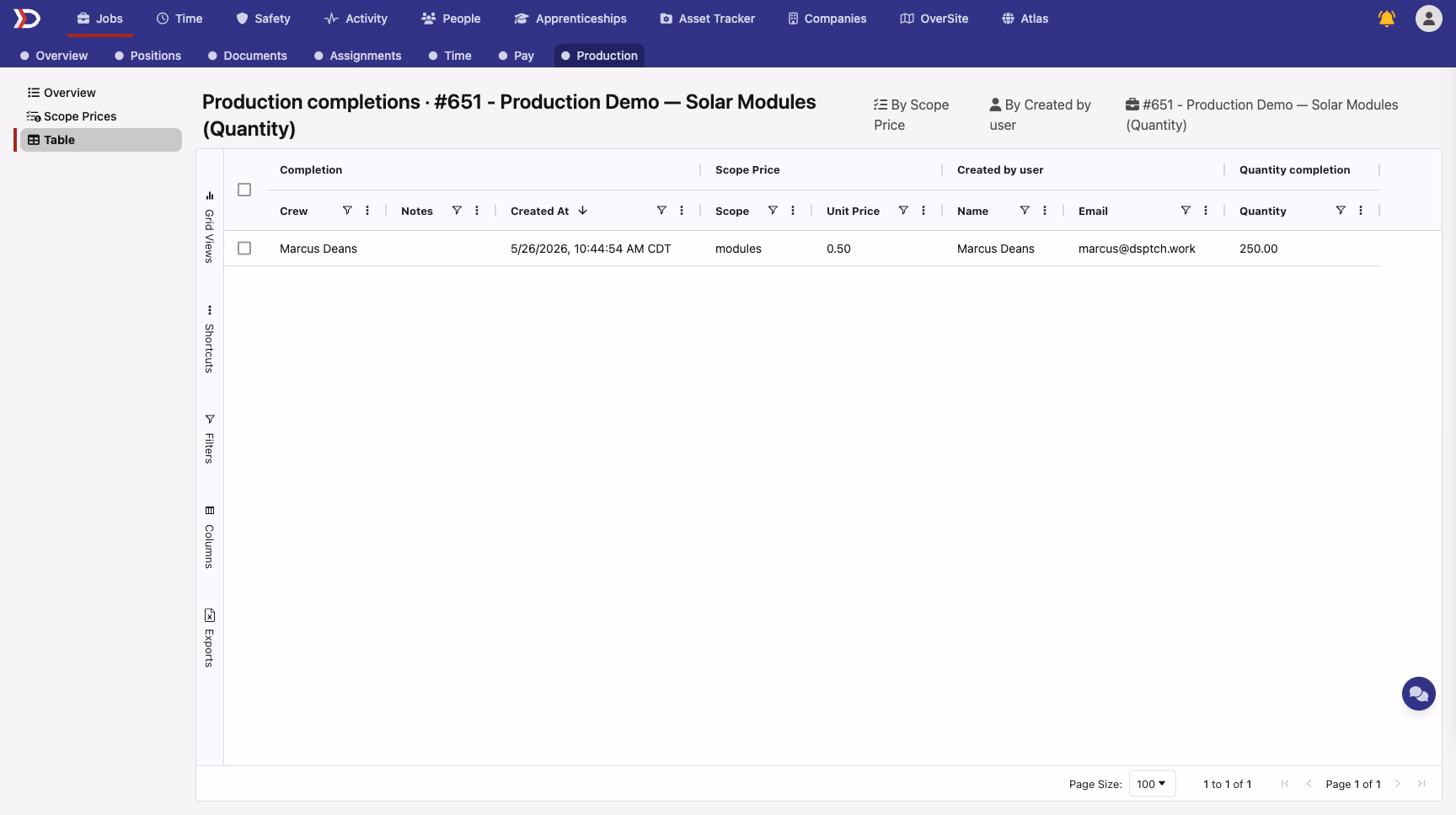 Production Table view on a quantity job showing Crew, Scope, Unit Price, and Quantity columns