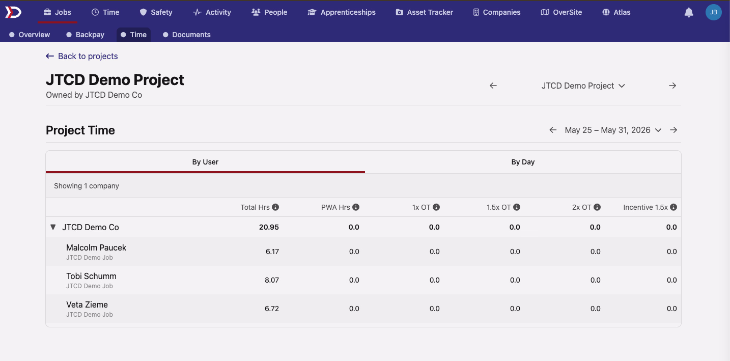 The new Project Time tab showing hours rolled up across the project's jobs for a selected week, grouped by company with per-worker rows and hours columns