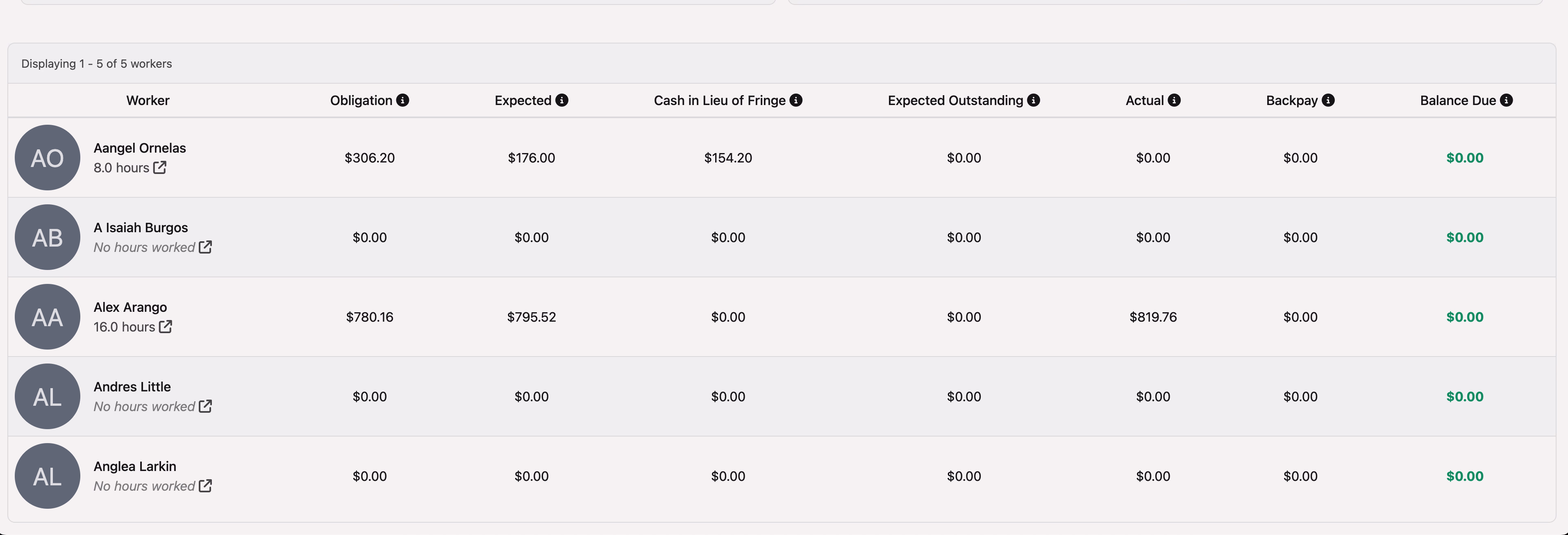 Job Pay summary table showing workers with Obligation, Expected, Cash in Lieu of Fringe, Expected Outstanding, Actual, Backpay, and Balance Due columns