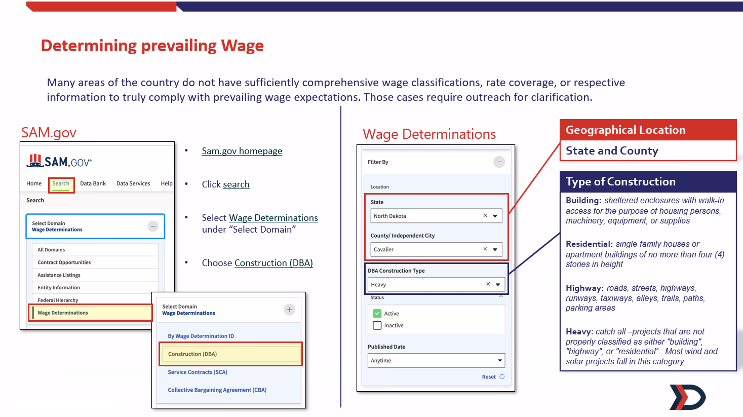 SAM.gov Wage Determinations search with state, county, and construction type filters