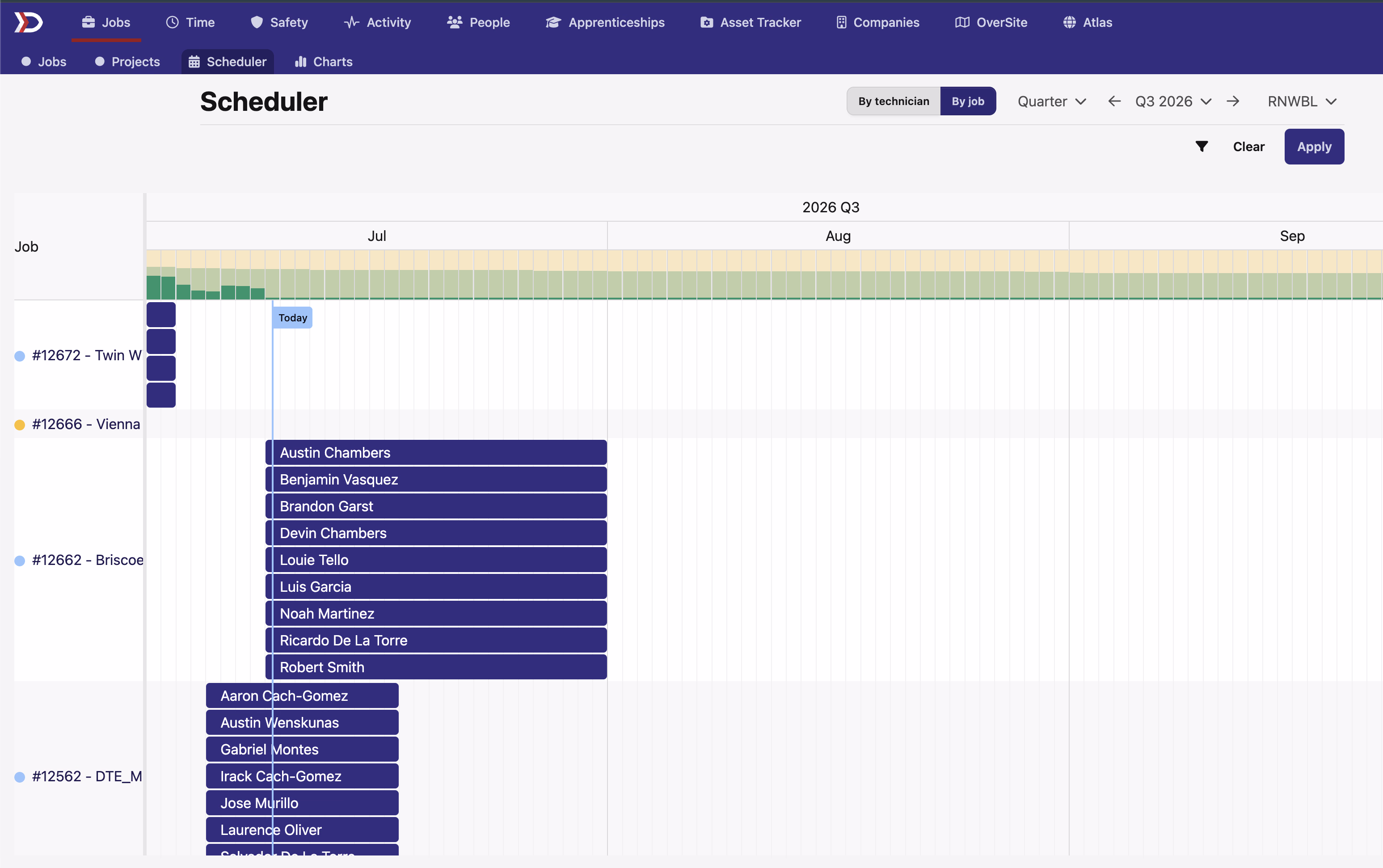 Scheduler in the By job view, with jobs listed as rows and assigned technicians shown across the quarterly timeline