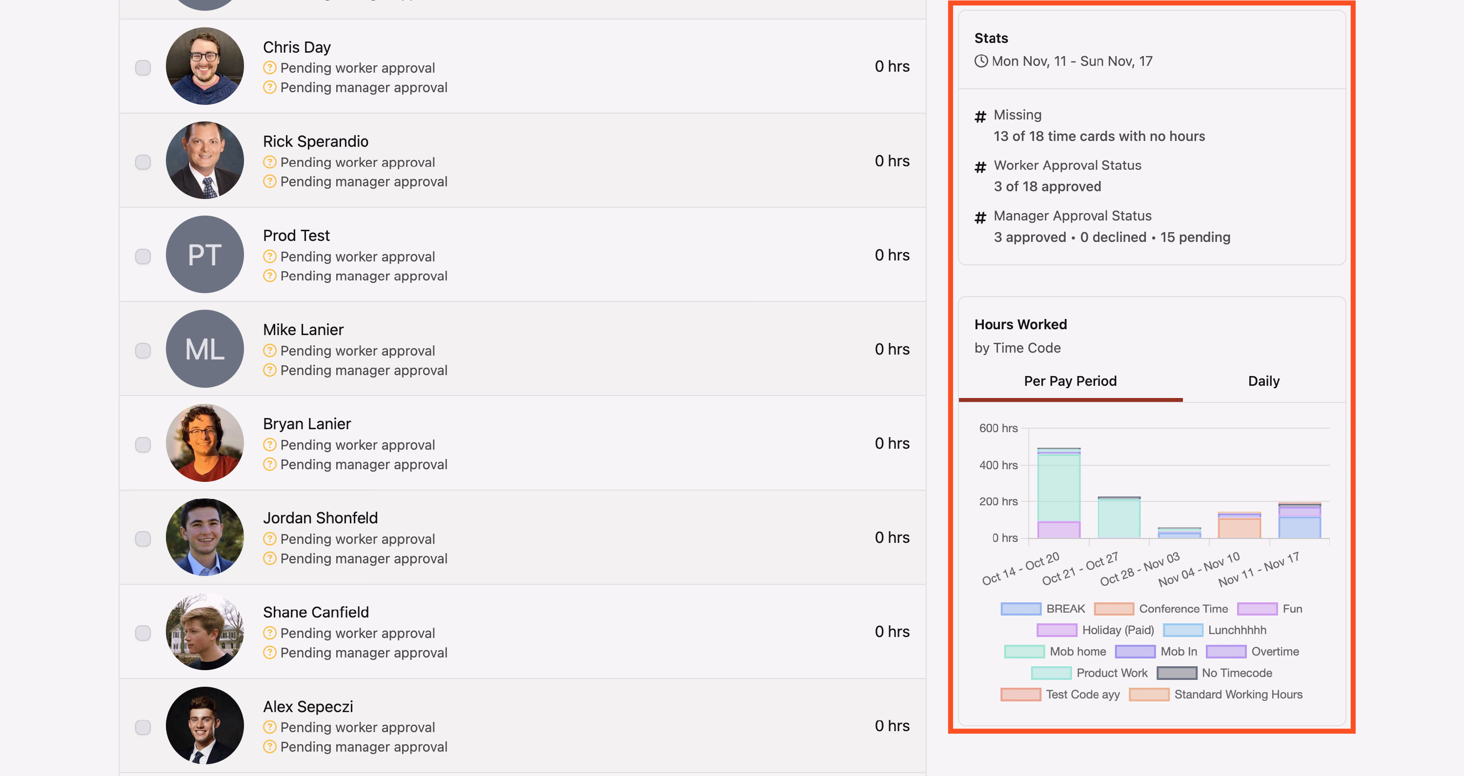 Stats box and Hours Worked by timecode bar chart on the time cards page