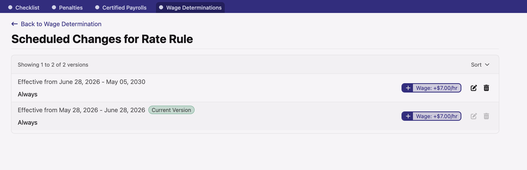 The Scheduled Changes view for a custom wage rate, listing the current rate period and an upcoming rate period with their effective-date ranges
